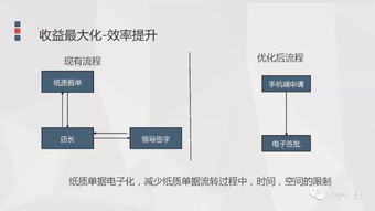 餐飲企業(yè)人力資源管理解決方案 破解行業(yè)痛點(diǎn)，賦能高效運(yùn)營